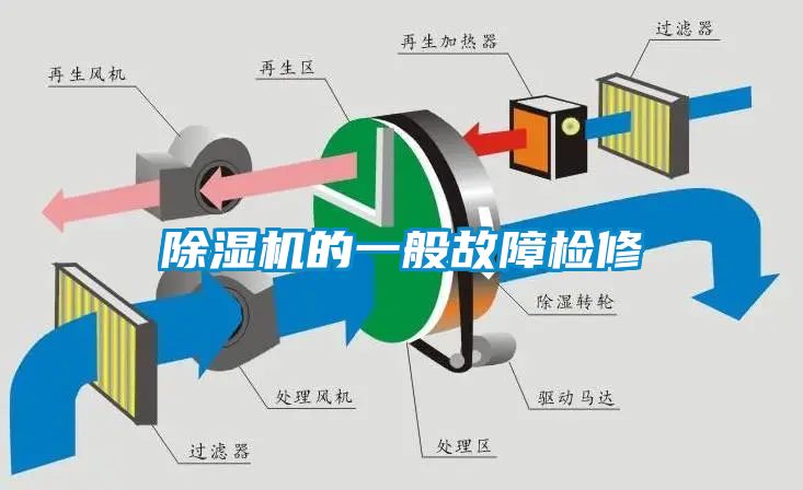 除濕機(jī)的一般故障檢修