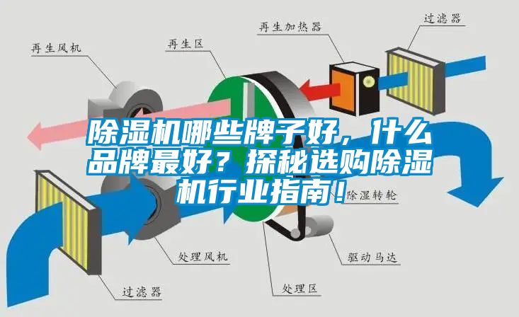 除濕機哪些牌子好，什么品牌最好？探秘選購除濕機行業(yè)指南！