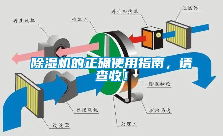 除濕機(jī)的正確使用指南，請(qǐng)查收！