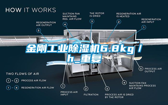 金剛工業(yè)除濕機6.8kg／h_重復