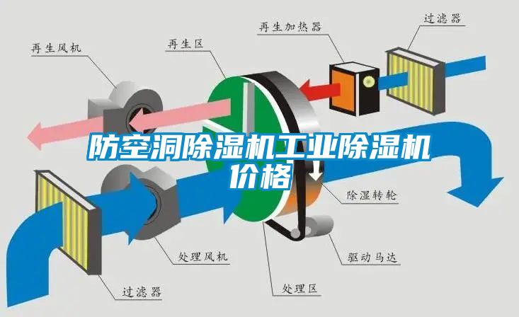 防空洞除濕機(jī)工業(yè)除濕機(jī)價(jià)格