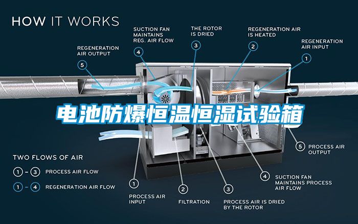 電池防爆恒溫恒濕試驗(yàn)箱