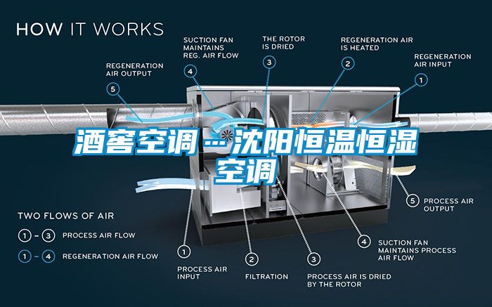 酒窖空調(diào)…沈陽恒溫恒濕空調(diào)