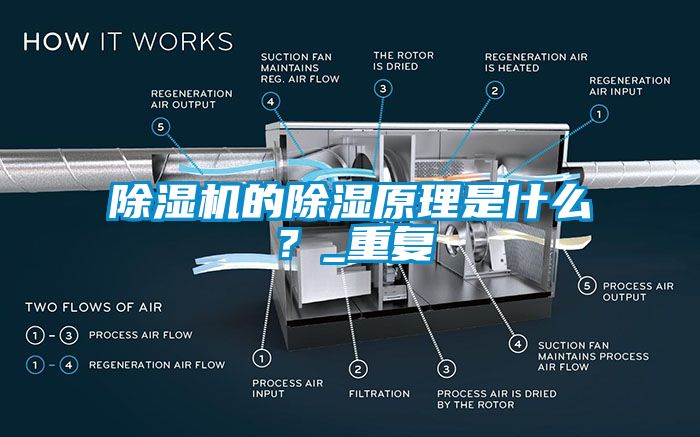 除濕機(jī)的除濕原理是什么？_重復(fù)