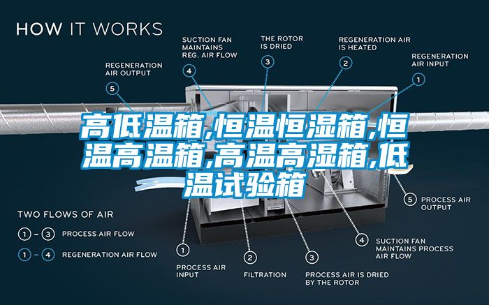 高低溫箱,恒溫恒濕箱,恒溫高溫箱,高溫高濕箱,低溫試驗箱