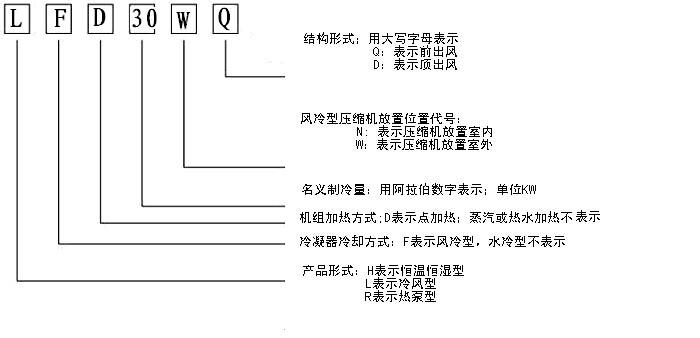 恒溫恒濕機特點及應用范圍